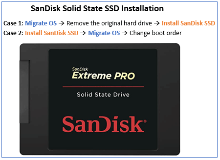 How to Install a SanDisk SSD in Windows 10/11 Data Loss MiniTool Partition Wizard