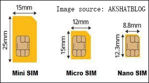 What’s the Differences Between SIM Card and SD Card? [Answered ...