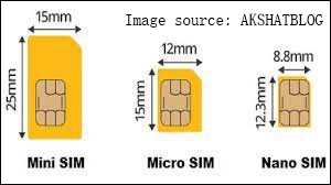 size of SIM card
