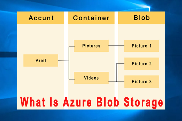 Blob storage