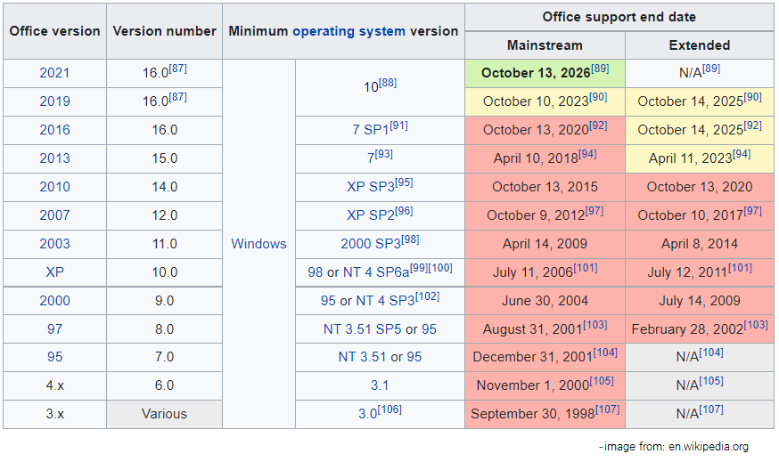 Microsoft Office 2008 for Mac - Wikipedia