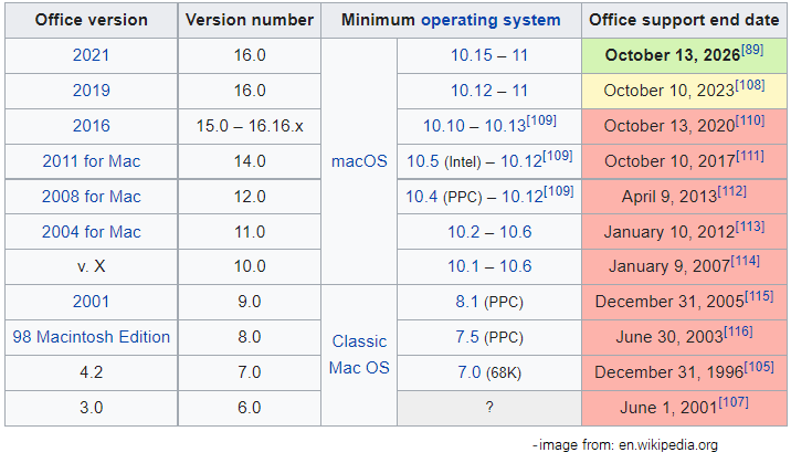 How To Check Office Version On Windows Or Mac How To Check Office Version On Windows Or Mac