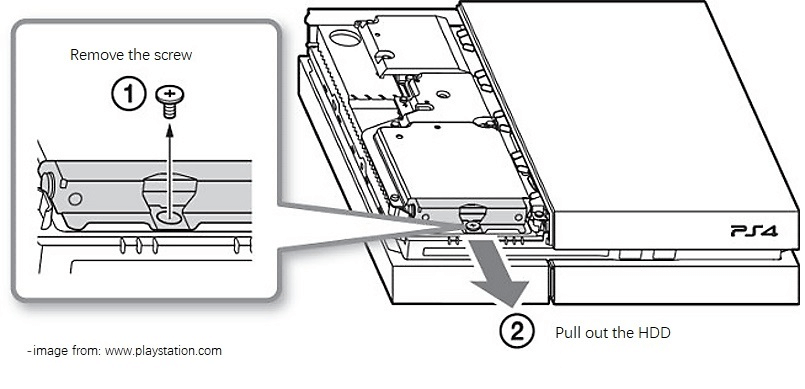 Disc Stuck in Here Is How to Manually a Disc from PS4