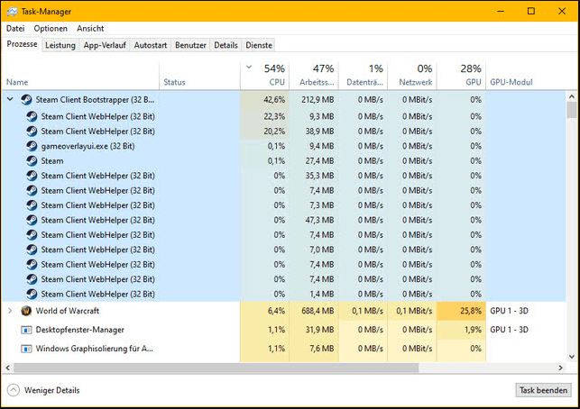 Steam Client WebHelper high Memory, CPU or GPU usage