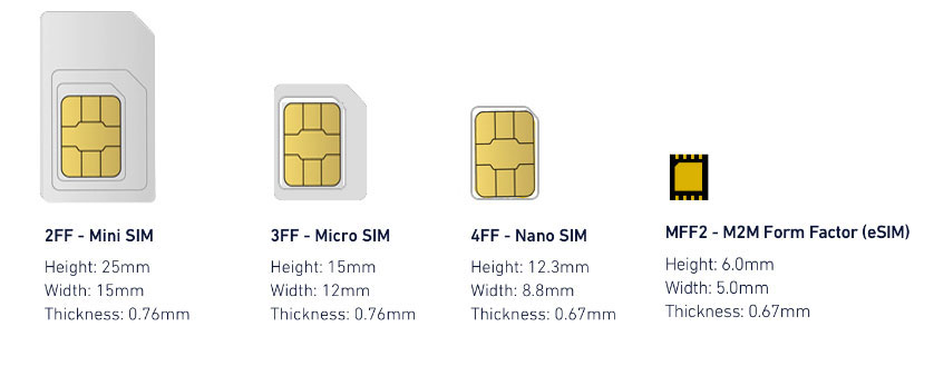 Mobile phone card development history  eSIM Card’s Advantages: