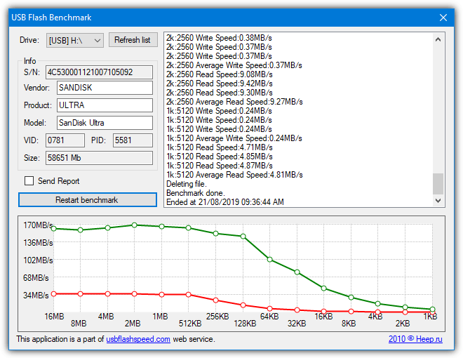 Næb At tilpasse sig Scully Top 9 USB Speed Testers to Test USB Read/Write Speed on Windows - MiniTool  Partition Wizard