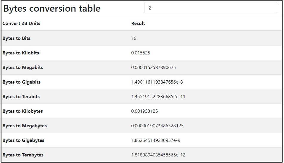 xResolver: Both an Xbox Resolver and PSN Resolver (What + How) - MiniTool  Partition Wizard