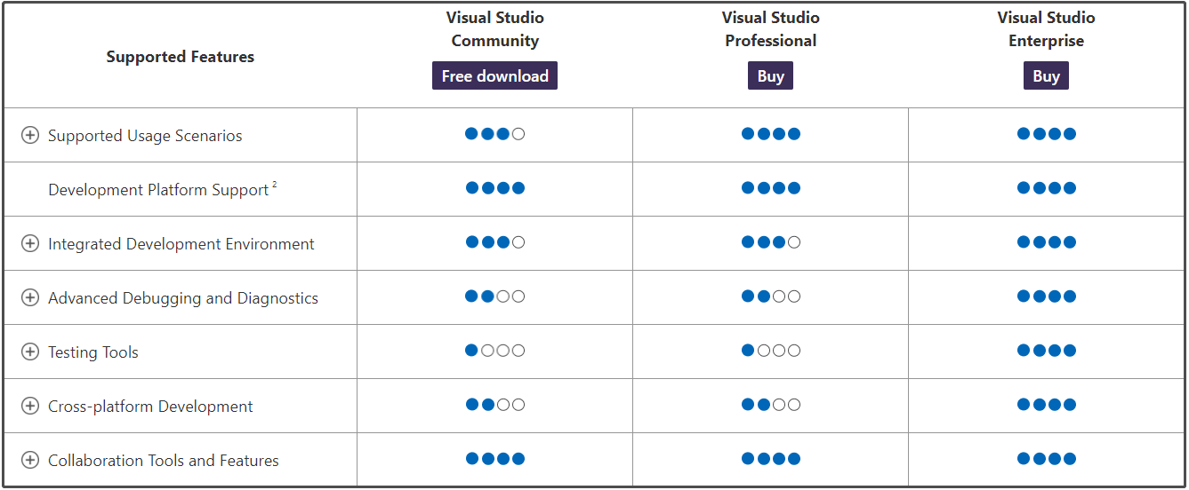 Visual Studio 2022 Download and Install on Windows & Mac - MiniTool ...