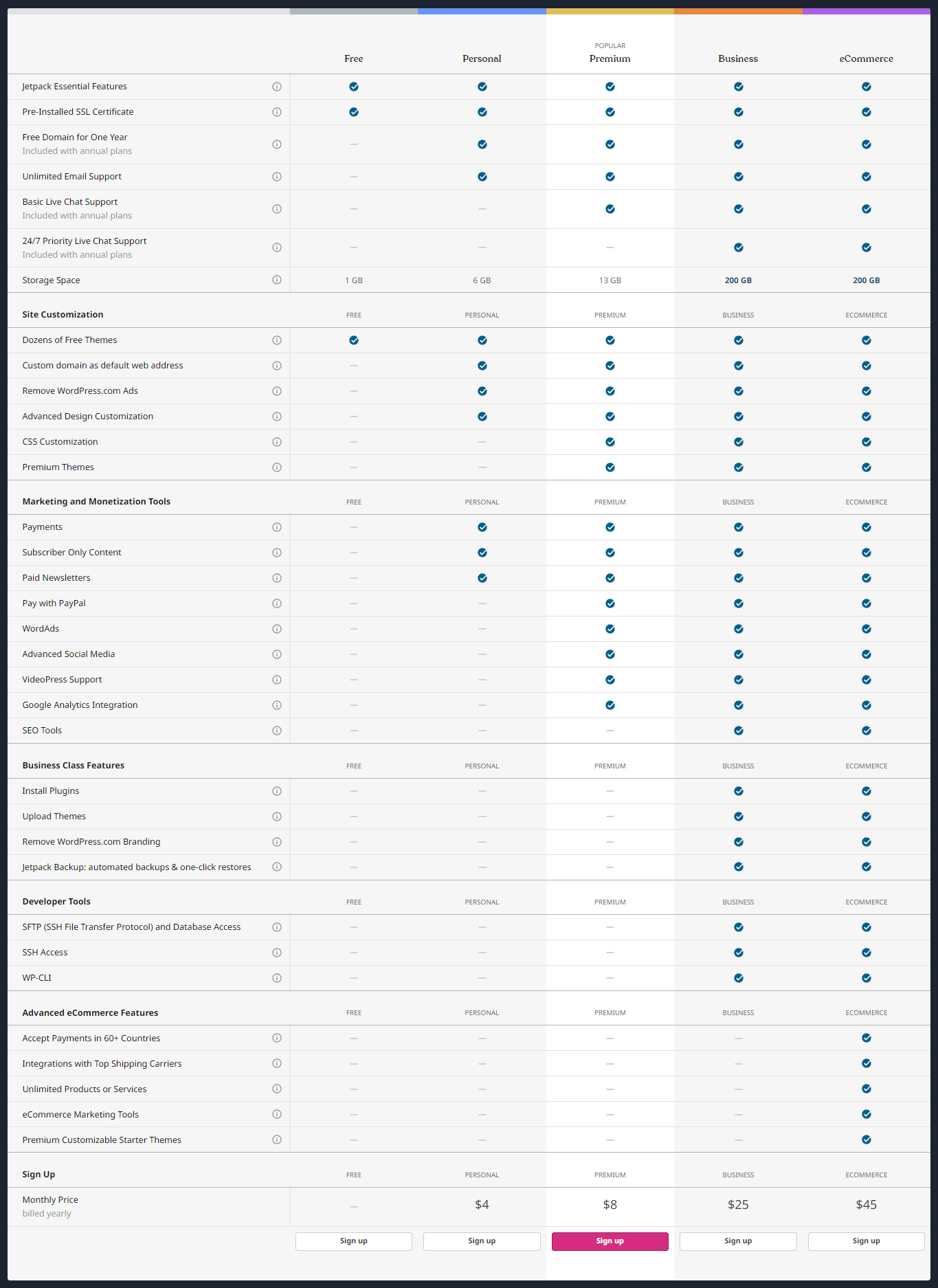 Top 5 Best Free Website Builders Make A Website Easily MiniTool 