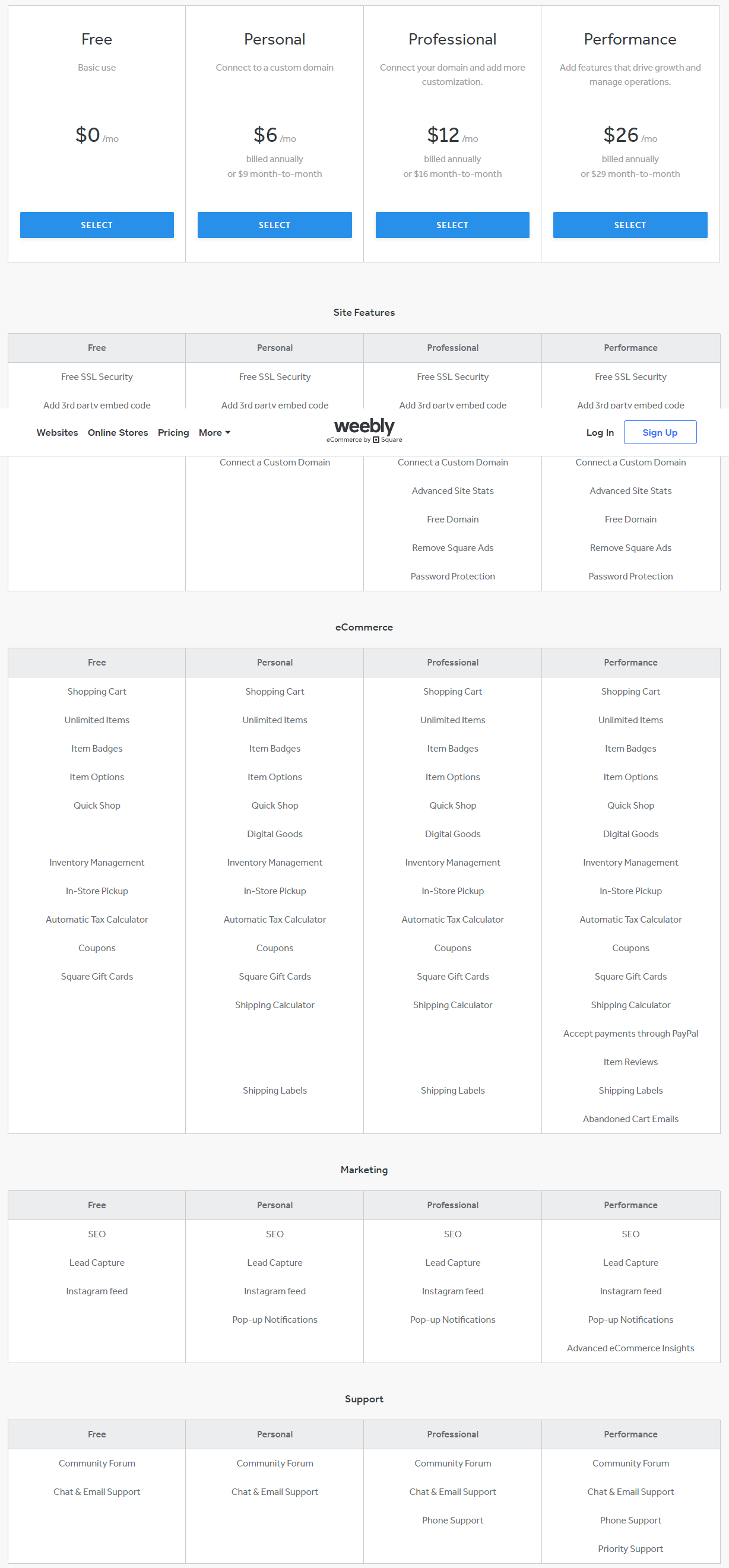 best free website builder for html