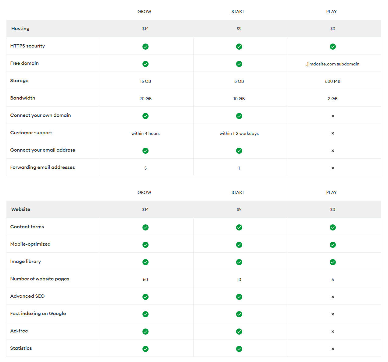 Jimdo Free vs Paid features and prices