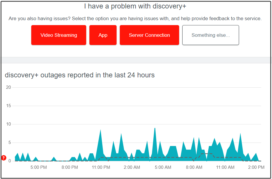 Discovery Plus outages