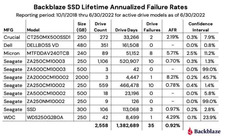 SSD Failure Rate Everything You Should Know MiniTool Partition Wizard ssd-failure-rate-everything-you-should-know-minitool-partition-wizard