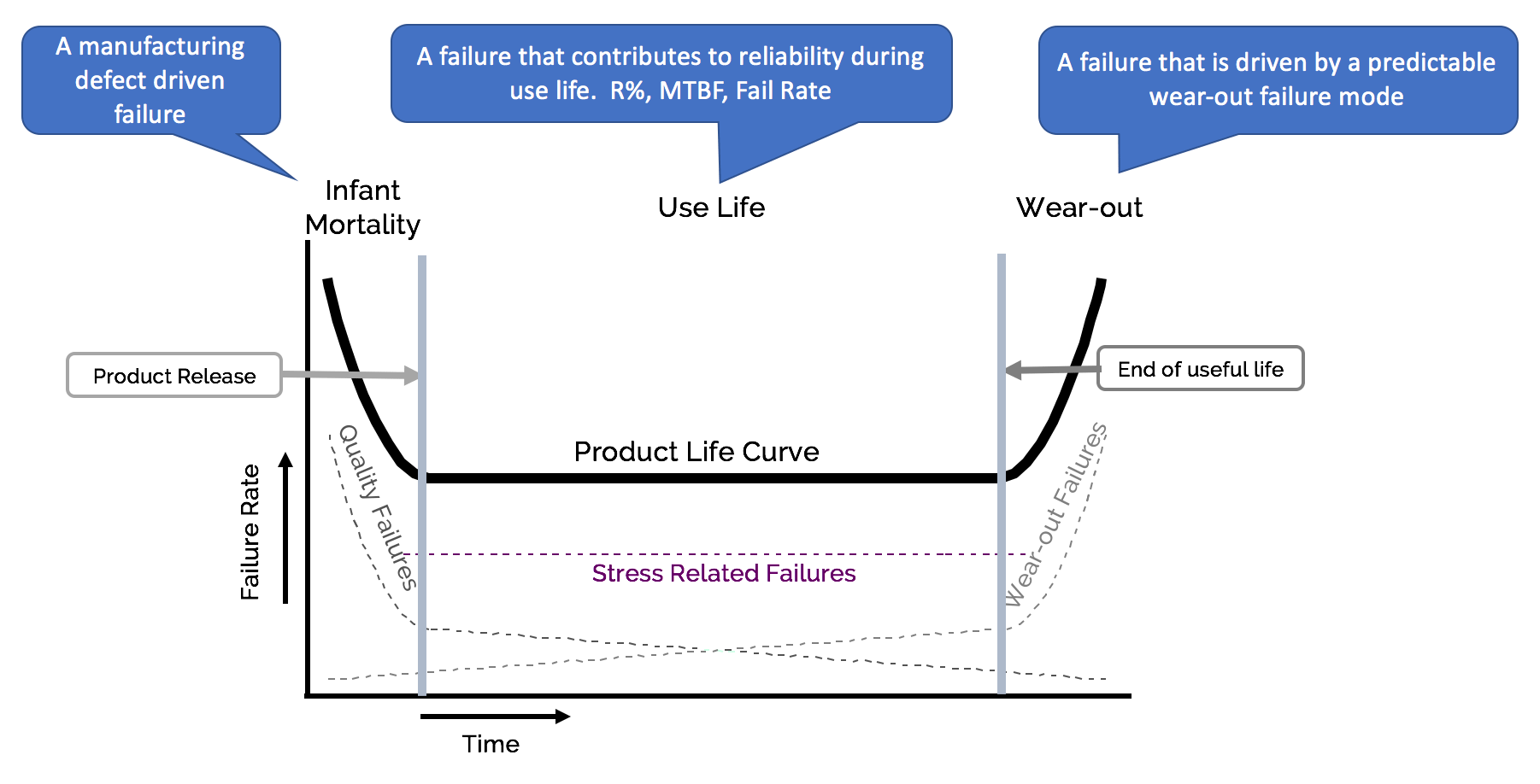 SSD product life curve