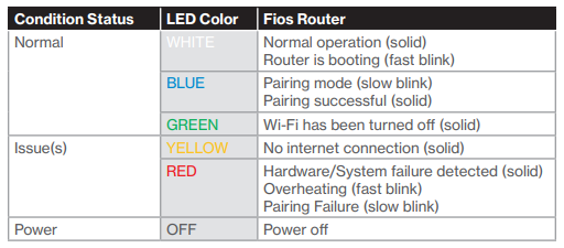 Verizon Router Yellow Light: Quick Fix Solutions