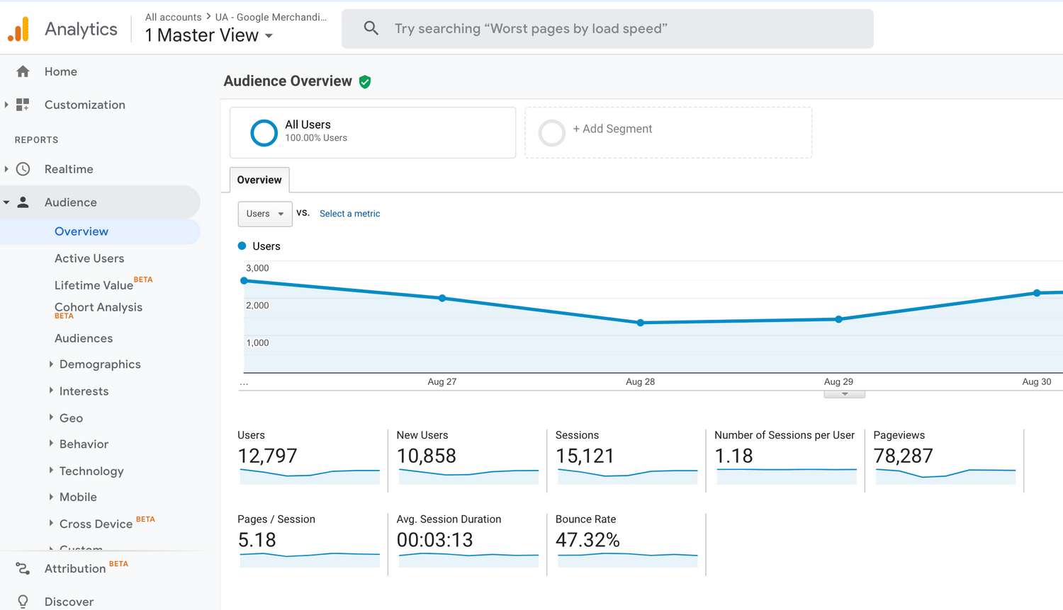 15 Website Traffic Checkers to Optimize Your Website MiniTool