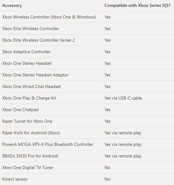 Xbox Series X controller and accessory compatibility