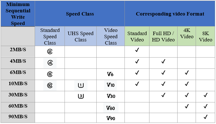 SD card speed class