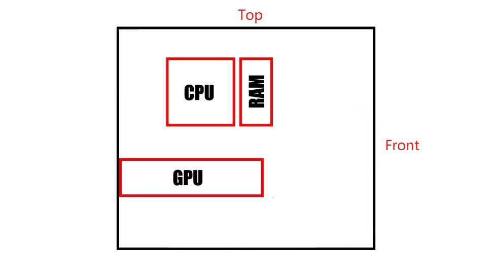 PC Case structure