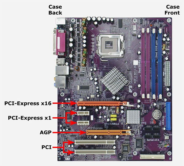 GPU slots