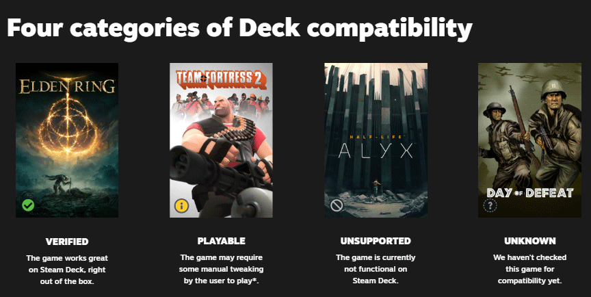 four categories of Deck compatibility