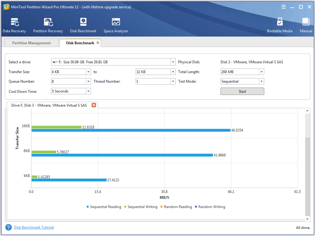 test results (4K Q32T1) of Samsung SSD 840 EVO 
