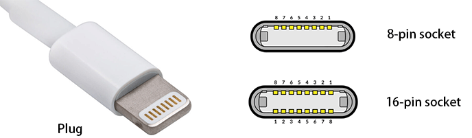 Lightning vs. USB-C: Full Comparison and 6 Key Differences -  History-Computer